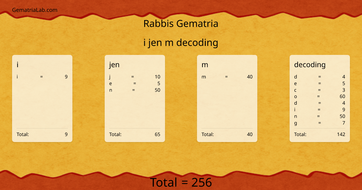 i jen m decoding in rabbis Gematria